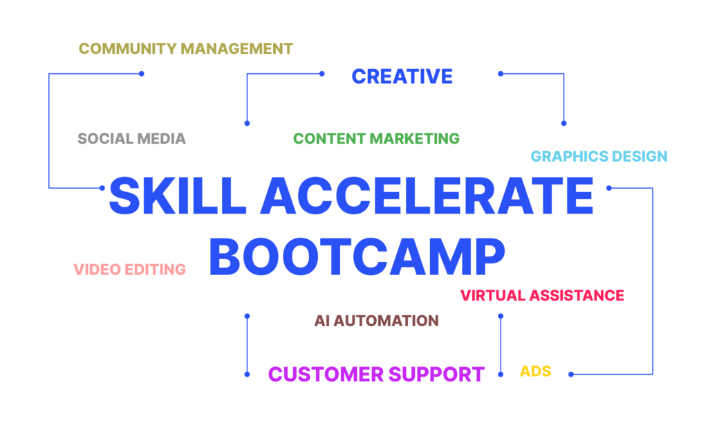 Skill Accelerate Bootcamp