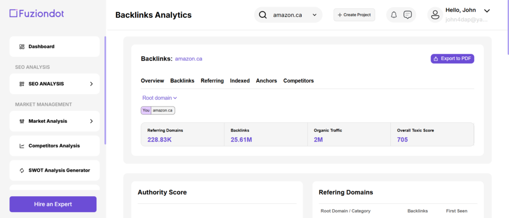 Dashboard from Fuziondot showing the backlink score for amazon.ca